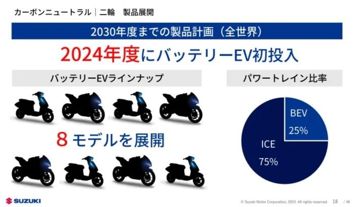 Bocoran rencana Suzuki soal produksi motor listrik