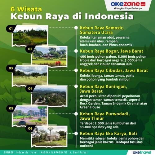 Infografis Wisata Kebun Raya di Indonesia